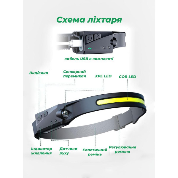 Легкий налобний ліхтар із датчиком руху, легкий ліхтарик на голову usb акумуляторний із зарядкою Type-c